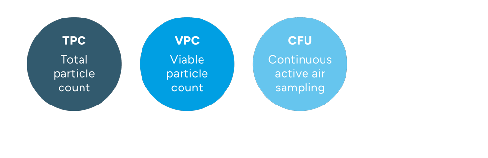 Real-time Microbial Air Detector Rapid-C+